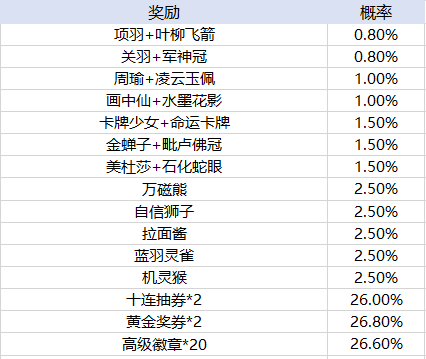 天天酷跑手游玩法