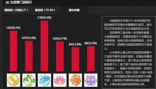 梦幻西游pk最强门派（梦幻西游最抗揍的门派）