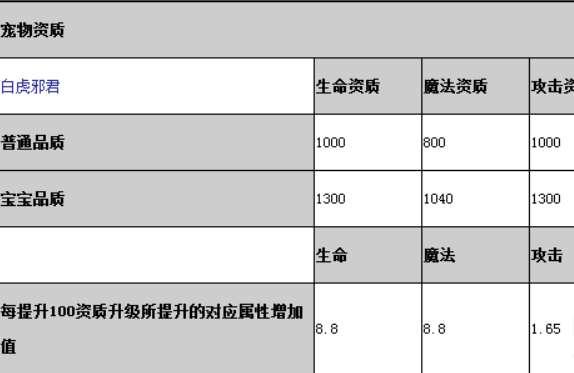 造梦无双神兽玄武#造梦无双神兽朱雀