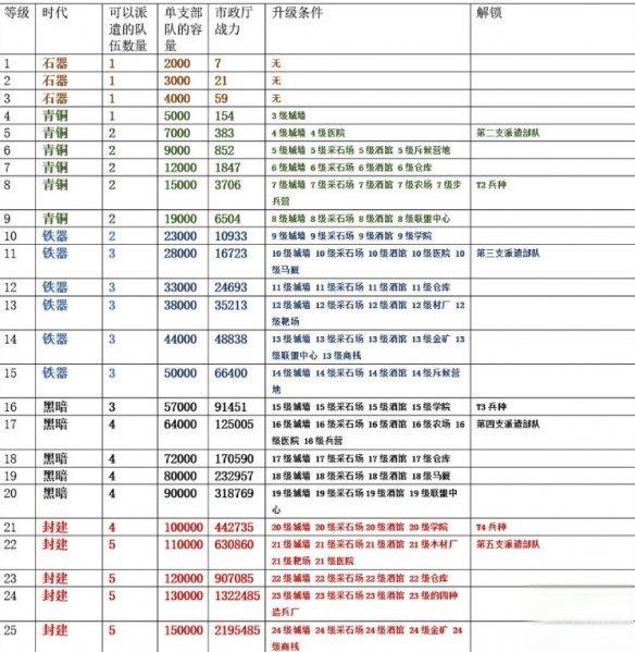 万国觉醒宝石矿最高几级#万国觉醒宝石矿值得挖吗