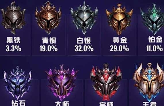 LOL手游最高段位是什么#英雄联盟手游目前最高段位