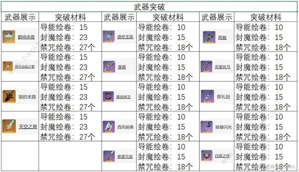 原神丘丘萨满刷新位置大全2024 丘丘萨满刷新点及奖励一览[多图]图片2