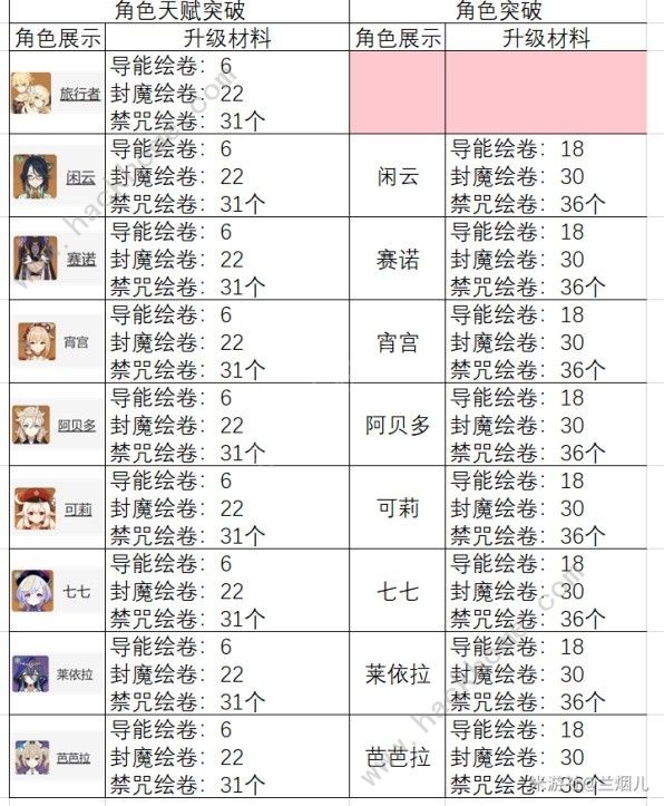 原神丘丘萨满刷新位置大全2024 丘丘萨满刷新点及奖励一览[多图]图片1