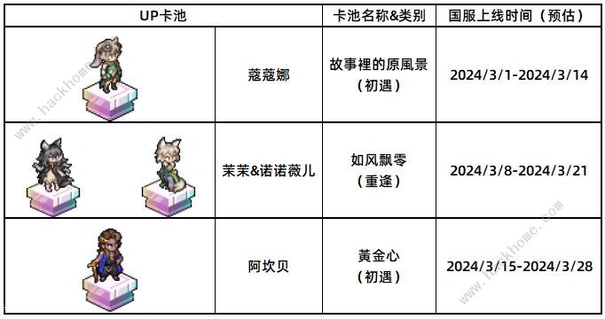 铃兰之剑三月新卡池预测内容一览 国家商人阿坎贝上线时间介绍[多图]图片3