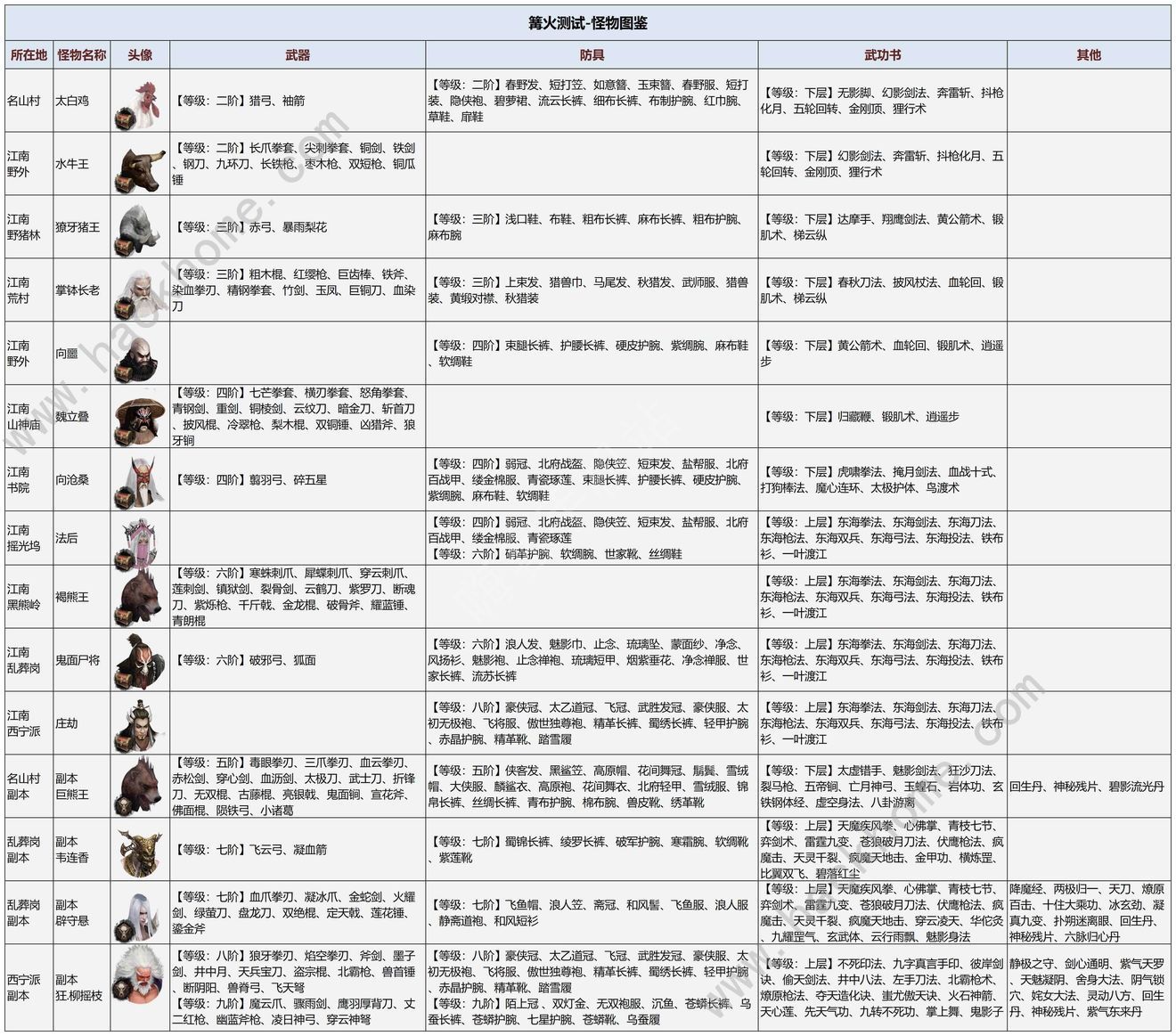 异侠传道消魔长BOSS怎么打 全bOSS通关打法详解[多图]图片1