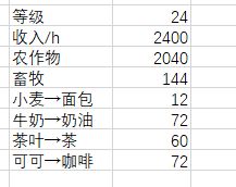 角落小伙伴的农场生活图鉴攻略 全农作物价格一览[多图]图片3