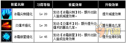 契约2法师技能全解析[多图]图片3