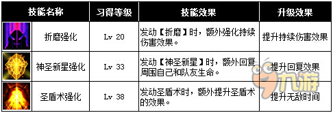 契约2神使技能全解析[多图]图片3