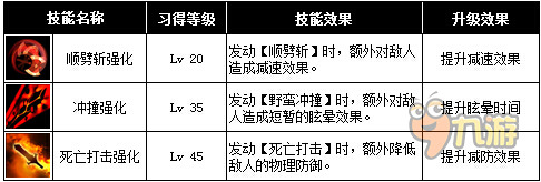 契约2战士技能全解析[多图]图片3