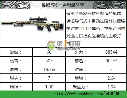 全民突击狙击枪哪个好？ 全民突击狙击枪威力对比分析[多图]