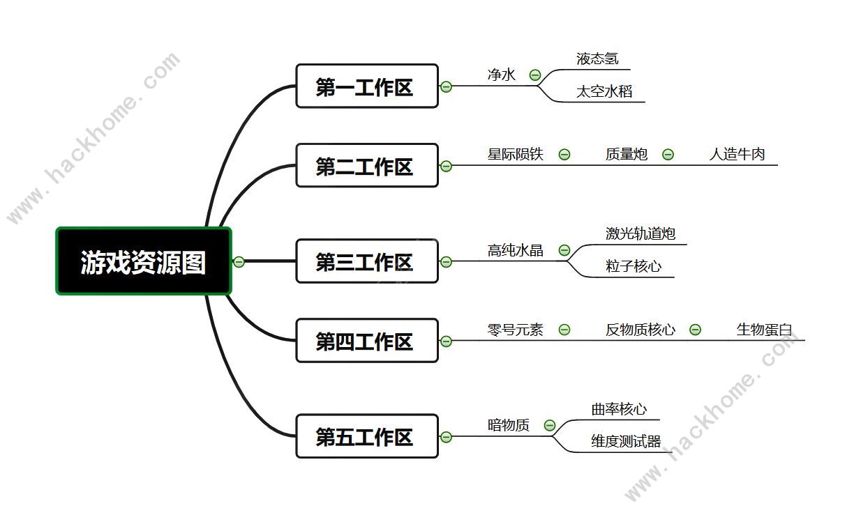 舰长带我飞资源大全 所有资源掉落途径总汇[多图]图片1