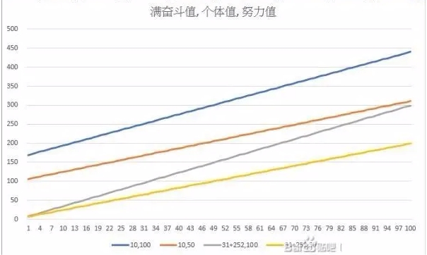 宝可梦传说阿尔宙斯宝可梦怎么生成 宝可梦生成机制详解[多图]