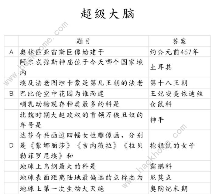 当代人生最强大脑答案题目大全 最强大脑答案分享[多图]图片1