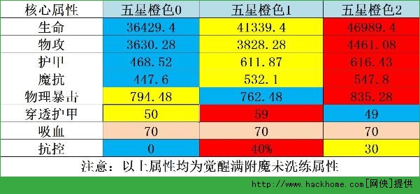 刀塔传奇神灵武士橙2进阶攻略[多图]