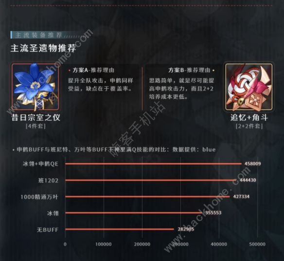 原神申鹤圣遗物武器搭配攻略 申鹤值得培养吗[多图]图片4