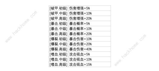 从杂役弟子开始修仙2攻略大全 新手少走弯路技巧总汇[多图]图片2