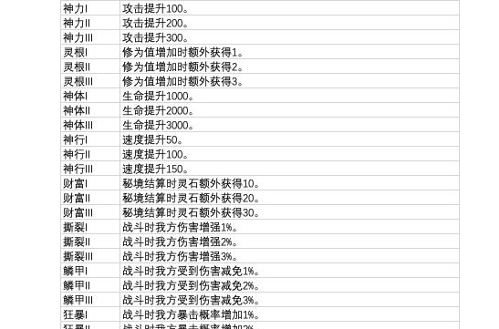 从杂役弟子开始修仙2异兽等级大全 全异兽属性总汇[多图]