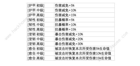 从杂役弟子开始修仙2攻略大全 新手少走弯路技巧总汇[多图]图片3