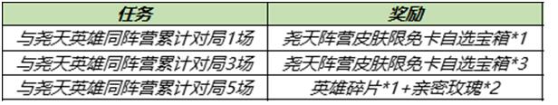 王者荣耀尧天英雄有哪些 尧天英雄同阵营任务攻略[多图]