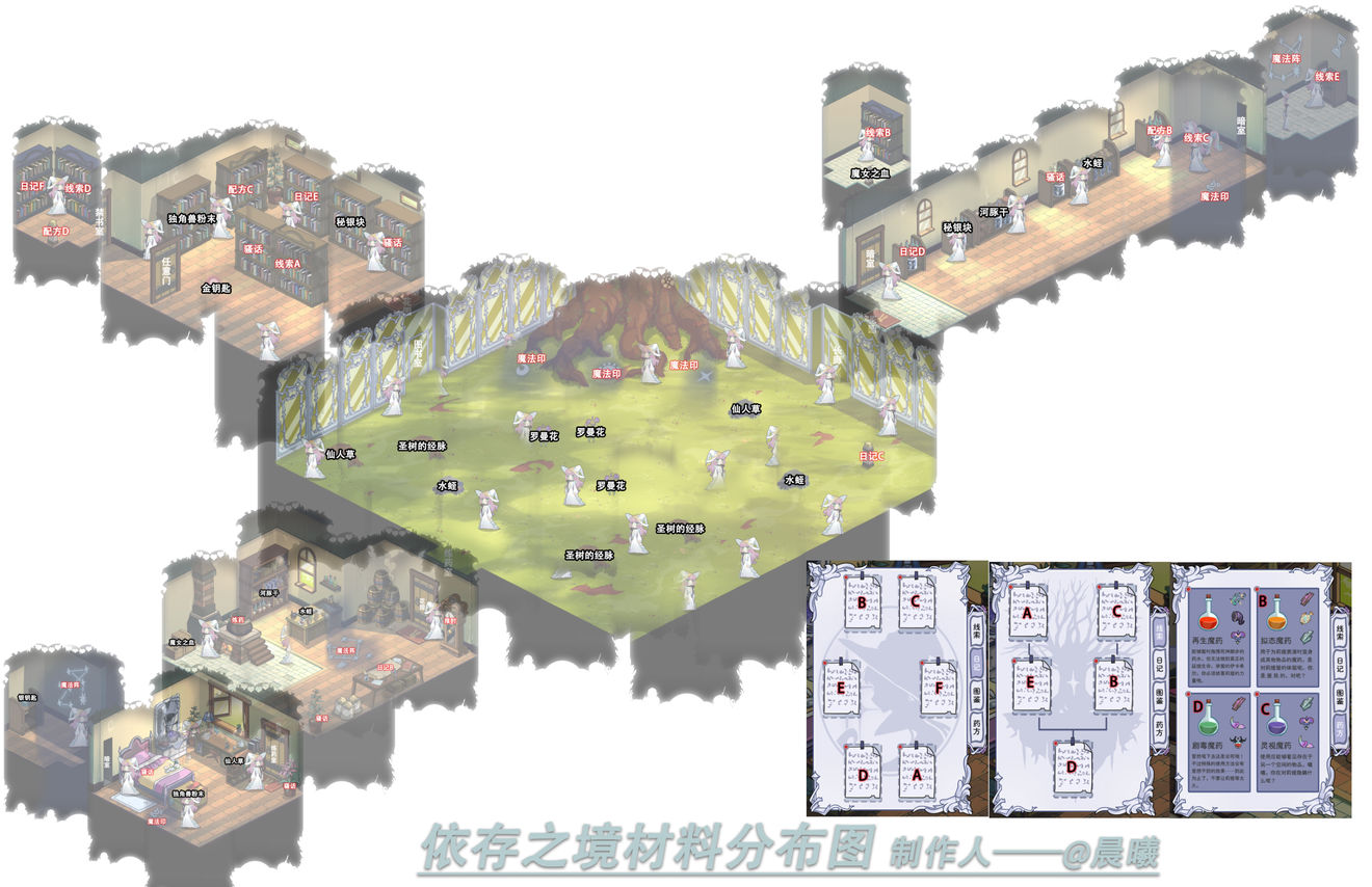 依存之境结局大全 全材料分布及通关流程详解[多图]