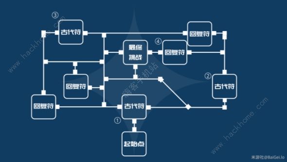 原神光聚试炼阵容攻略 光聚试炼怎么打[多图]图片3