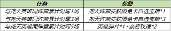 王者荣耀尧天英雄有哪些 尧天英雄同阵营任务攻略[多图]图片2