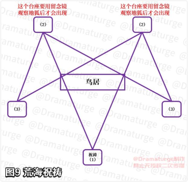 原神神樱大祓最后一个任务攻略 神樱大祓最后一个任务完成方法[多图]图片7