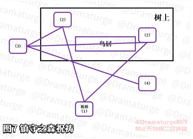 原神神樱大祓最后一个任务攻略 神樱大祓最后一个任务完成方法[多图]图片4