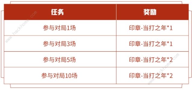 王者荣耀冰淇淋印章怎么获取 冰淇淋印章获取途径使用详解[多图]图片3