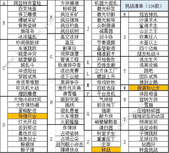 罗布乐思史诗迷你游戏2攻略大全 新手通关技巧总汇[多图]图片2