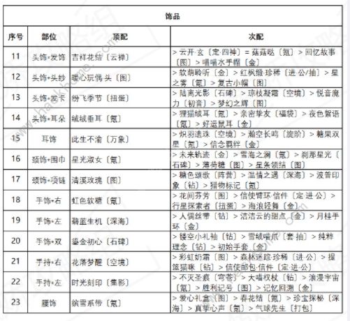 奇迹暖暖诱人苹果糖怎么搭配 诱人苹果糖高分完美搭配攻略[多图]图片3