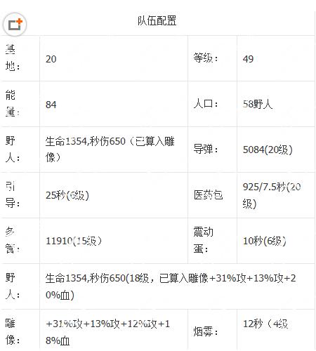 海岛奇兵4月29日恐怖博士岛通关图文攻略 4.29恐怖博士1-20阶段怎么通关？[图]