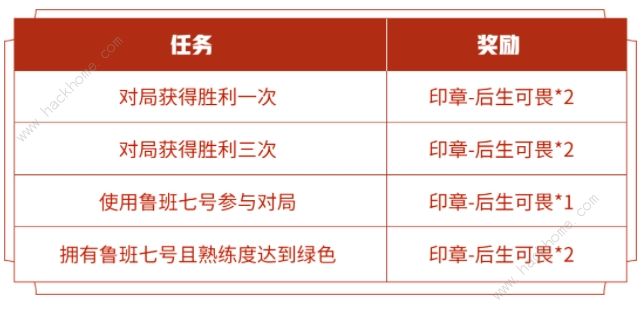 王者荣耀冰淇淋印章怎么获取 冰淇淋印章获取途径使用详解[多图]图片1