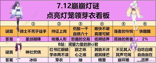 崩坏学园2夏影灯谜谜面答案大全 夏影灯谜答案是什么[多图]图片2