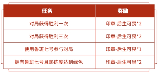 王者荣耀冰淇淋印章怎么获取 冰淇淋印章获取途径使用详解[多图]