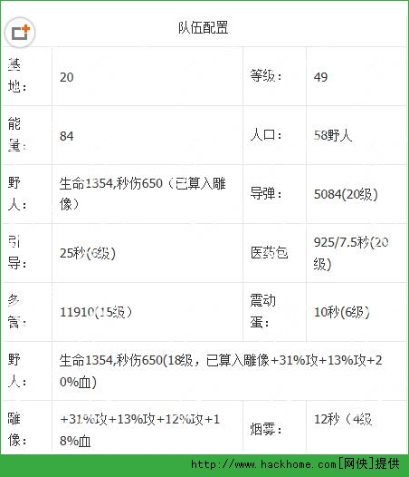 海岛奇兵4月29日恐怖博士岛通关图文攻略 4.29恐怖博士1-20阶段怎么通关？[图]图片1