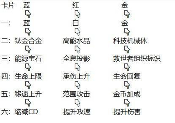 逆战夜烬手环怎么选 夜烬手环效果选择推荐[多图]图片2