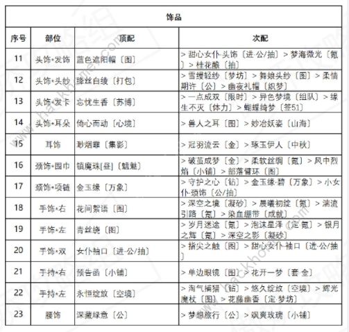 奇迹暖暖盛夏比拼怎么搭配 盛夏比拼高分搭配攻略[多图]图片4