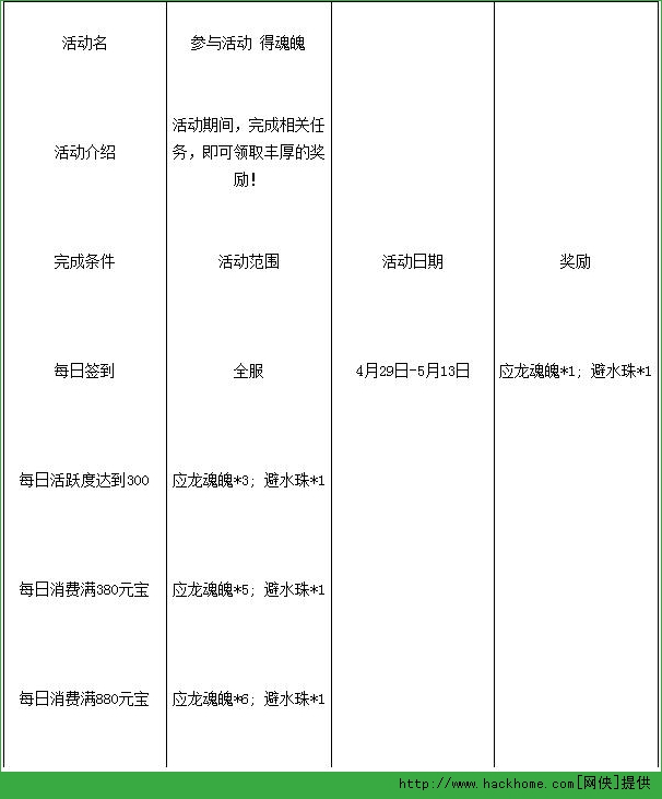 天下HD应龙元魂技能伤害深度剖析  天下HD应龙元魂怎么样？[多图]图片2