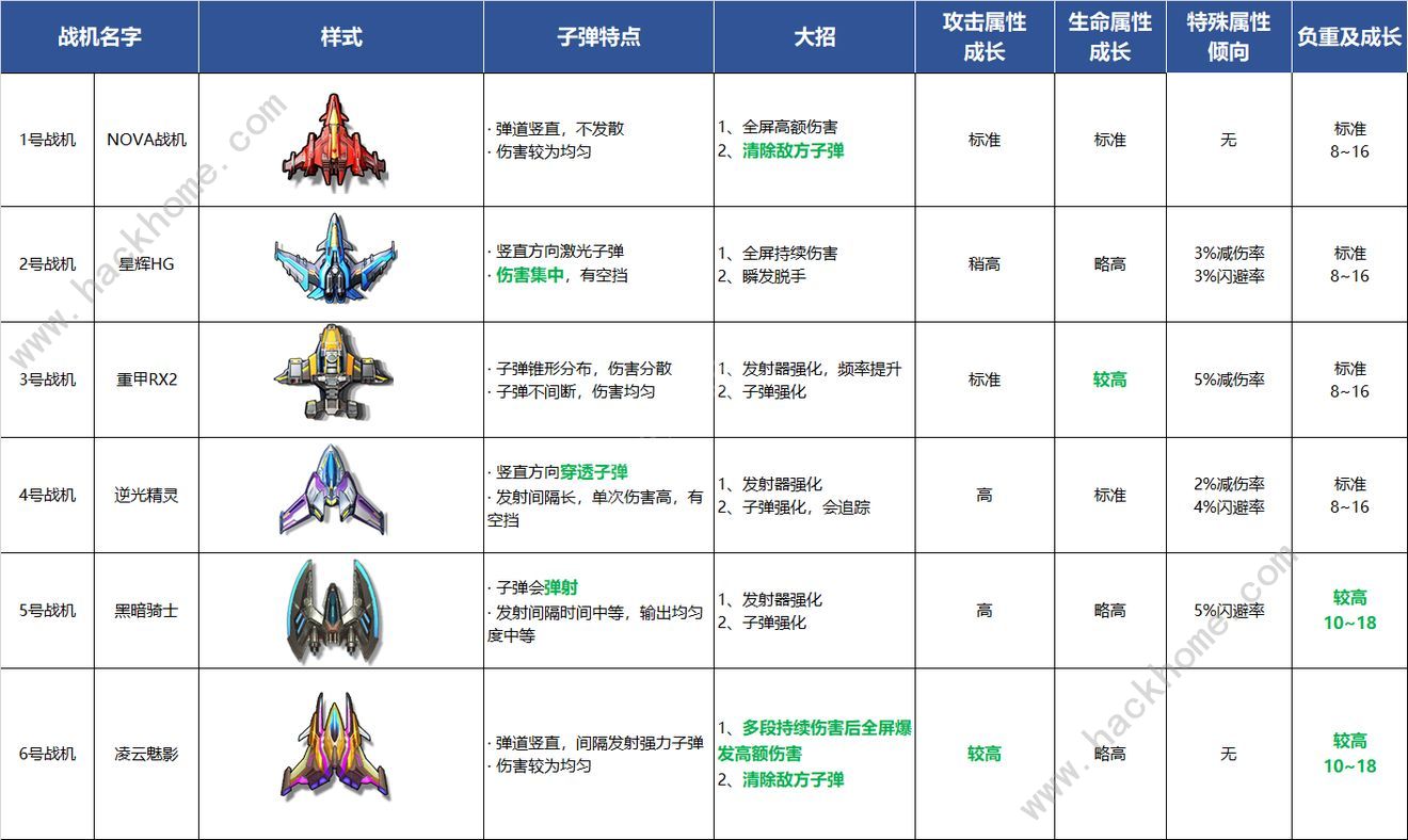 逆空使命僚机哪个好 僚机排行榜攻略[多图]图片2