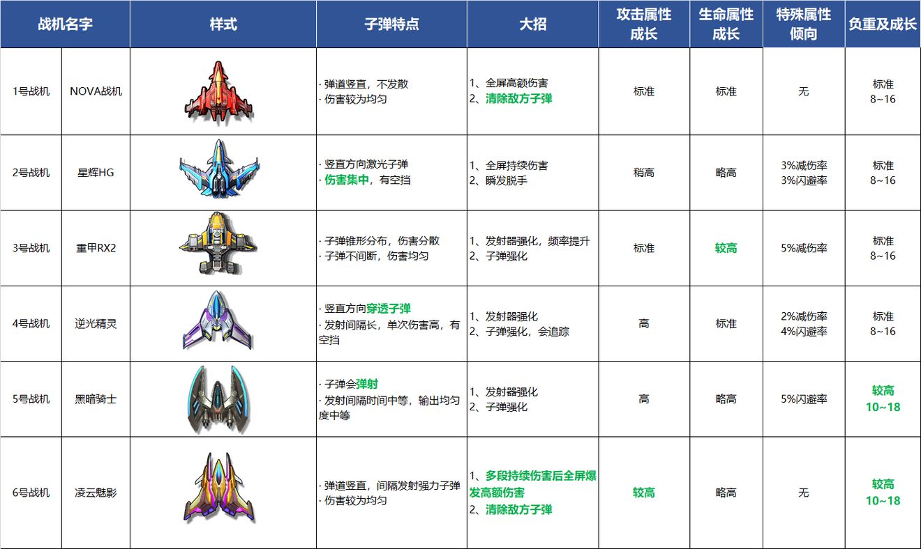 逆空使命僚机哪个好 僚机排行榜攻略[多图]