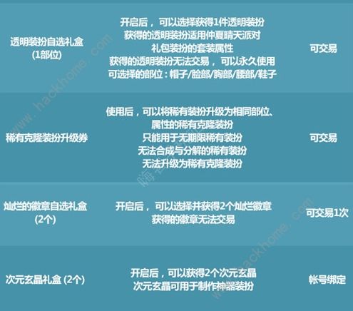 dnf唤醒夏天音乐盛会活动攻略 唤醒夏天音乐盛会活动奖励怎么拿[多图]图片3