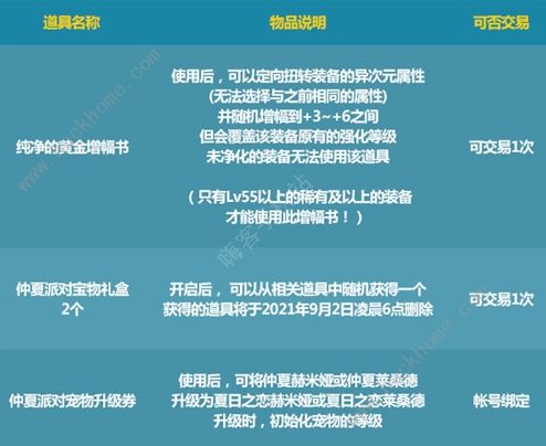 dnf唤醒夏天音乐盛会活动攻略 唤醒夏天音乐盛会活动奖励怎么拿[多图]图片1