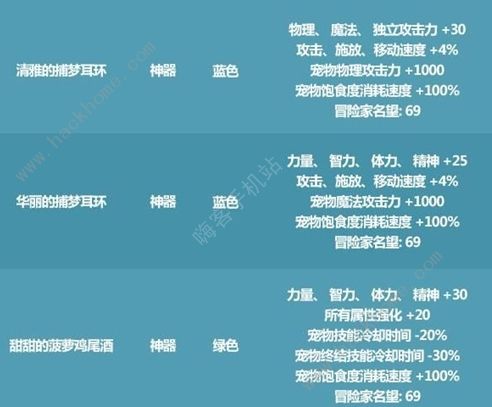 dnf2021夏日套宠物属性6选1哪个好 2021仲夏宠物装备属性选择推荐[多图]图片1