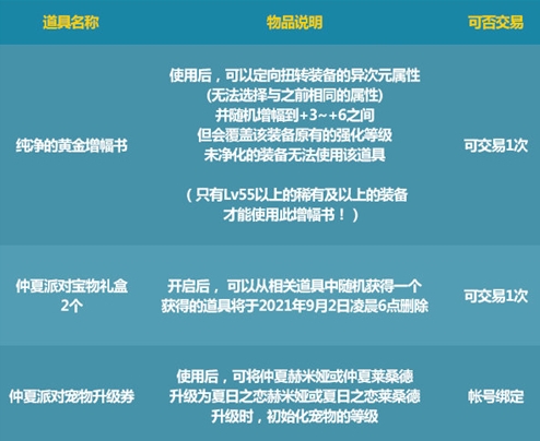 dnf唤醒夏天音乐盛会活动攻略 唤醒夏天音乐盛会活动奖励怎么拿[多图]