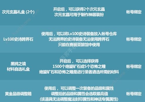 dnf唤醒夏天音乐盛会活动攻略 唤醒夏天音乐盛会活动奖励怎么拿[多图]图片4