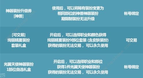 dnf唤醒夏天音乐盛会活动攻略 唤醒夏天音乐盛会活动奖励怎么拿[多图]图片6