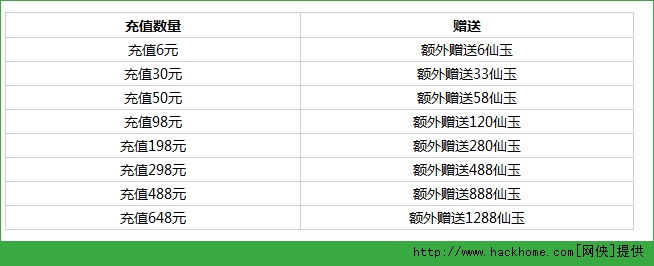 梦幻西游手游怎么充值 梦幻西游充值图文介绍[多图]图片2