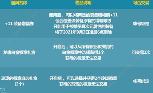 dnf唤醒夏天音乐盛会活动攻略 唤醒夏天音乐盛会活动奖励怎么拿[多图]图片5