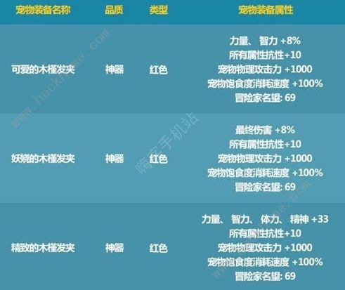 dnf2021夏日套宠物属性6选1哪个好 2021仲夏宠物装备属性选择推荐[多图]图片2